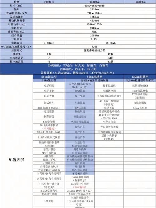 27配置，帮你轻松掌握！