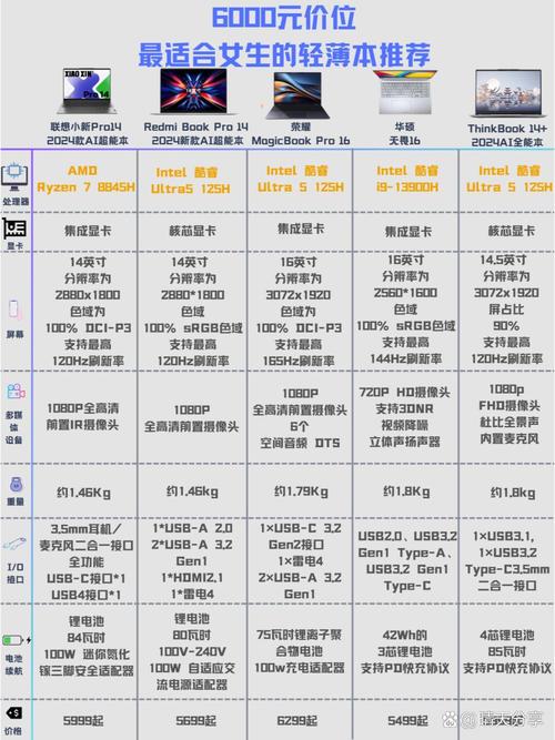 配置选择,联想ThinkPad系列的巅峰配置指南