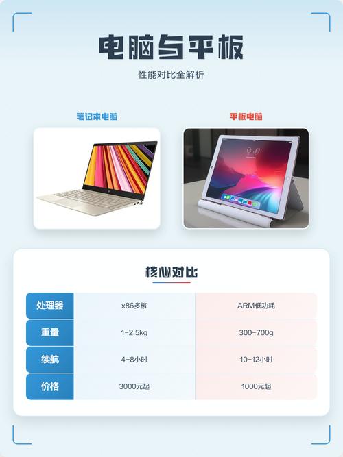 深圳平板电脑批发与笔记本办公电脑,你的选择指南