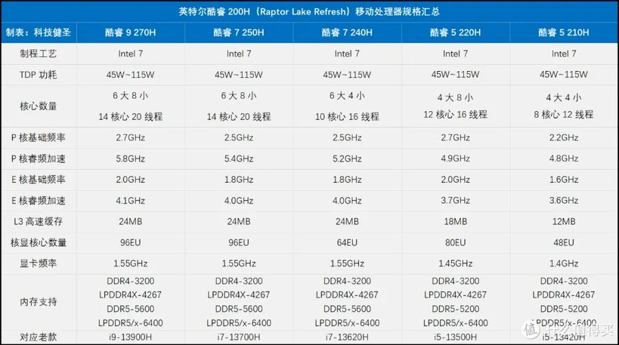 25 MHz的处理器配置指南