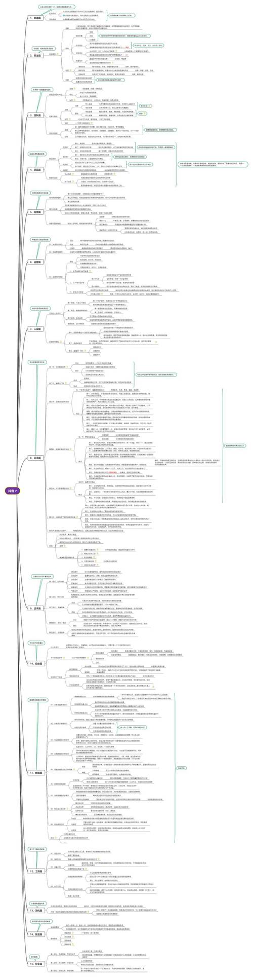 一、抖音运营的核心策略