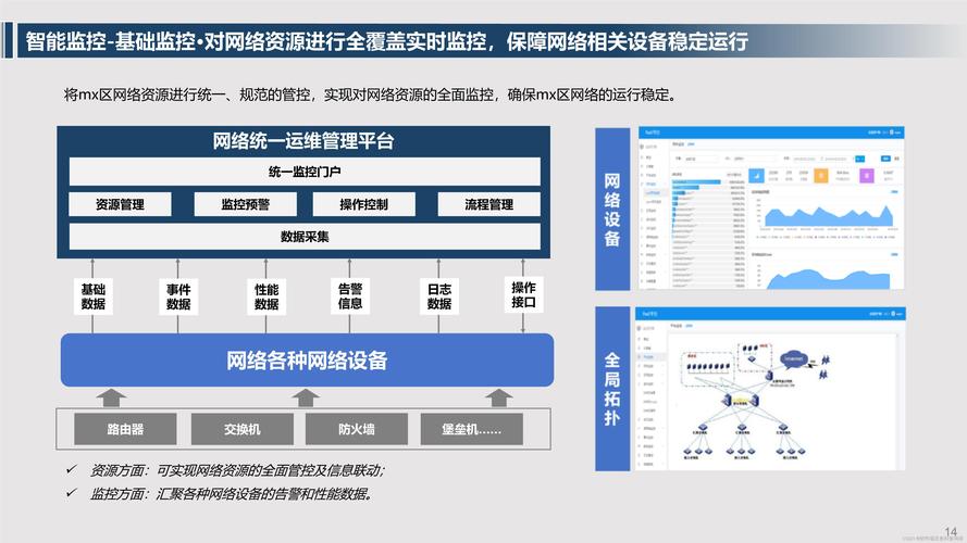 什么是西安网络优化平台?