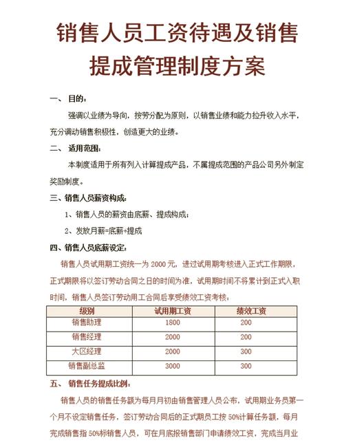 网络销售提成制度,如何成为销售的成功者