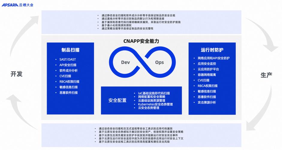 如何让网站自动构建更高效,更安全