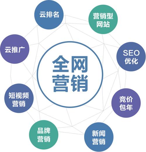 如何在成都网络推广中脱颖而出