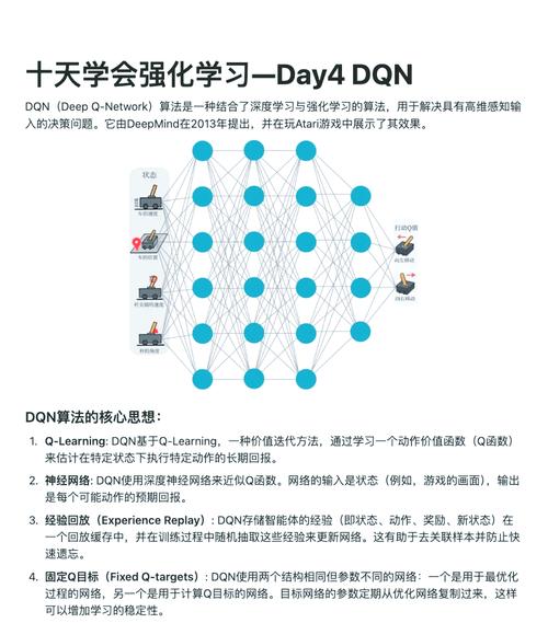 研究与实践，彻底搞懂DQN，DQN入门指南