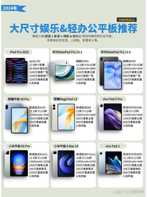 平板电脑，实用的反差选择指南