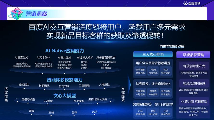 谷歌营销,理解其本质与未来趋势