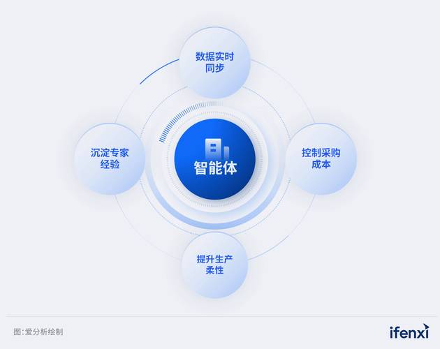 数据分析与内容生成,轻松掌握用户动向