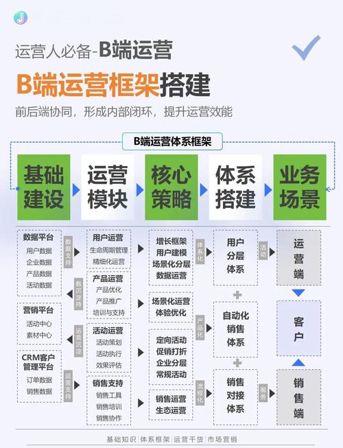 怎样打造高端网站,从品牌定位到优化运营