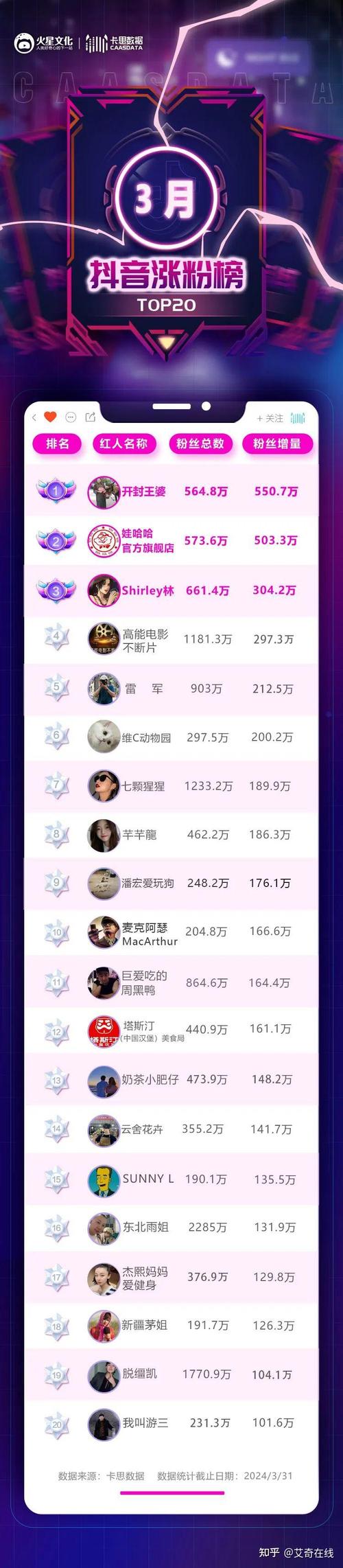 如何在抖音上快速获得1粉丝