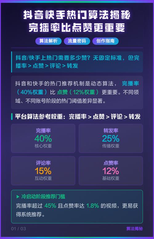 快手评论点赞自助软件与抖音微博代，工具与可能的负面影响分析