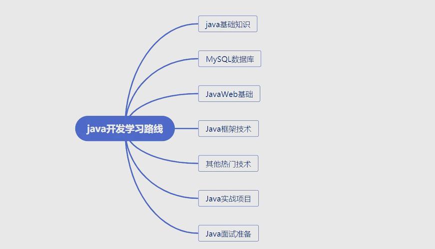 广州网络技术开发指南，从基础到实战