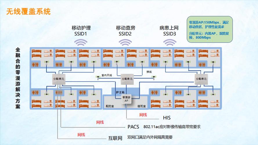 医院网络设计方案指南