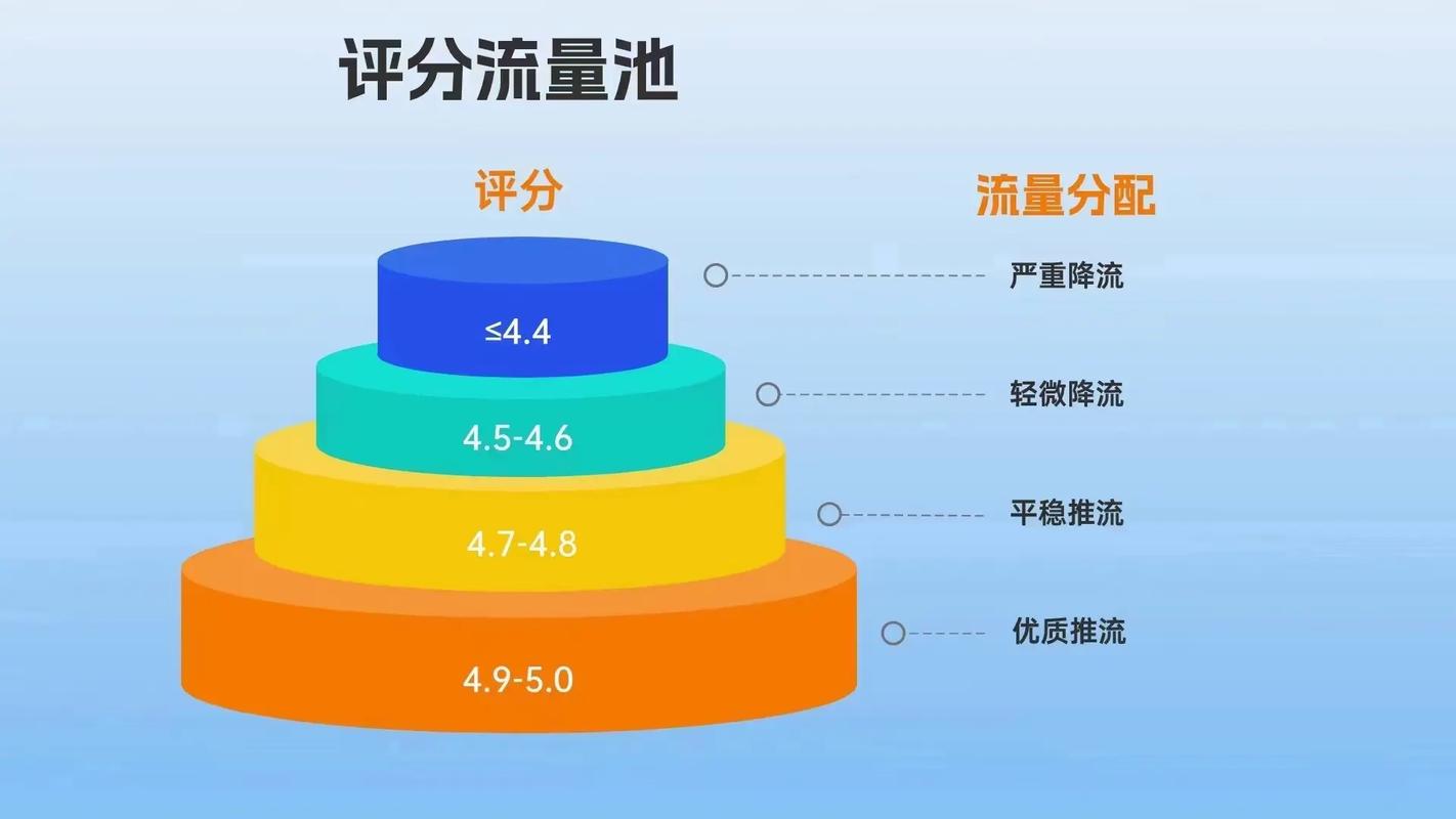 如何通过点赞、播放量和K-S评分评估内容质量?这些指标真的能帮助你推荐优质内容吗?