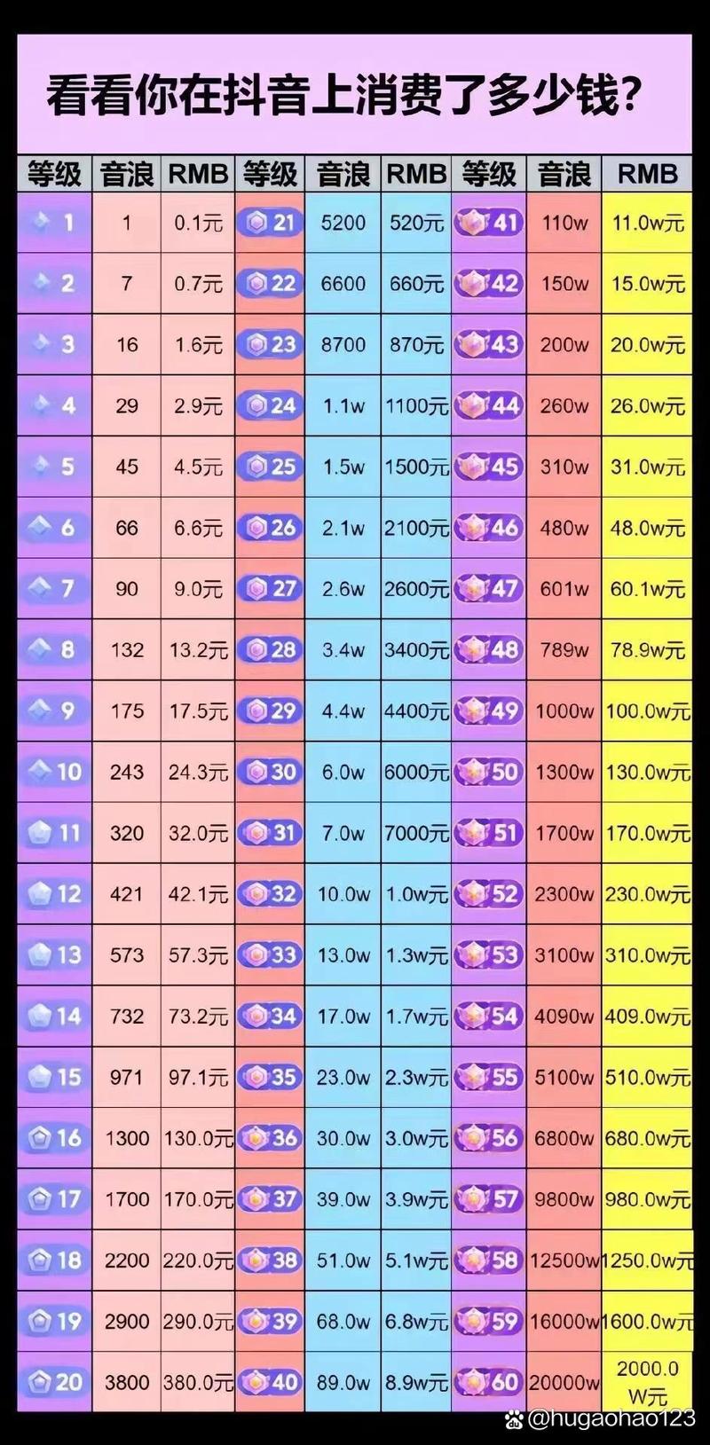 抖音刷数 explosion,代刷真的值得试试!