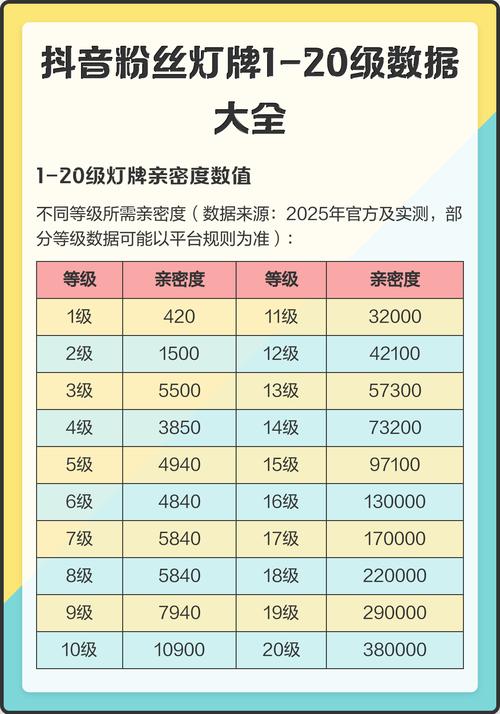 抖音数据获取指南,从排行榜到赞数分析