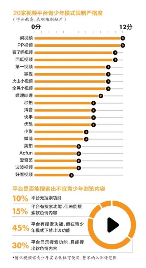 快手的24小时绝活?看完这篇指南,你的快手刷屏也能像秒拍一样!