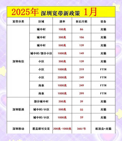安顺网络推广价格解析