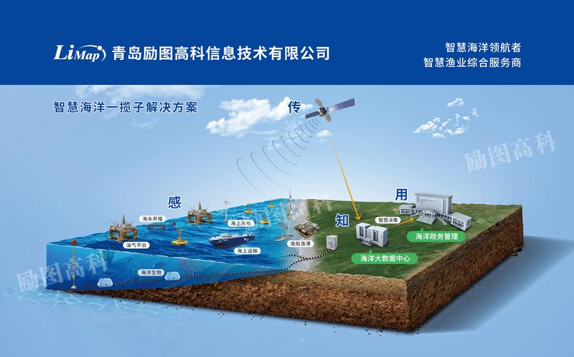 海洋网络网站设计指南