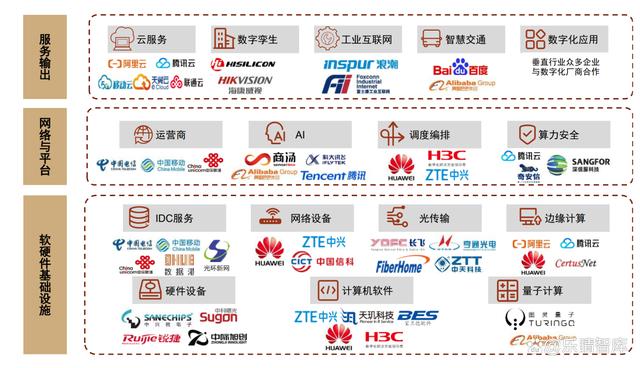 上海网络行业深度解析