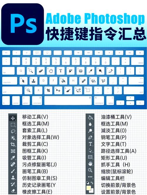 如何让PS设计成为你的键盘布局？