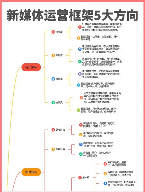 网络公司优化指南，从用户行为到持续运营