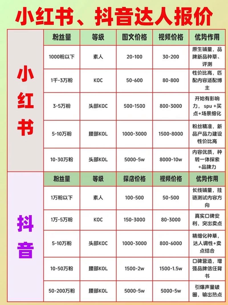 抖音赞平台,助力小红书优化,直播中的爱心与奇葩点赞量的解决方案