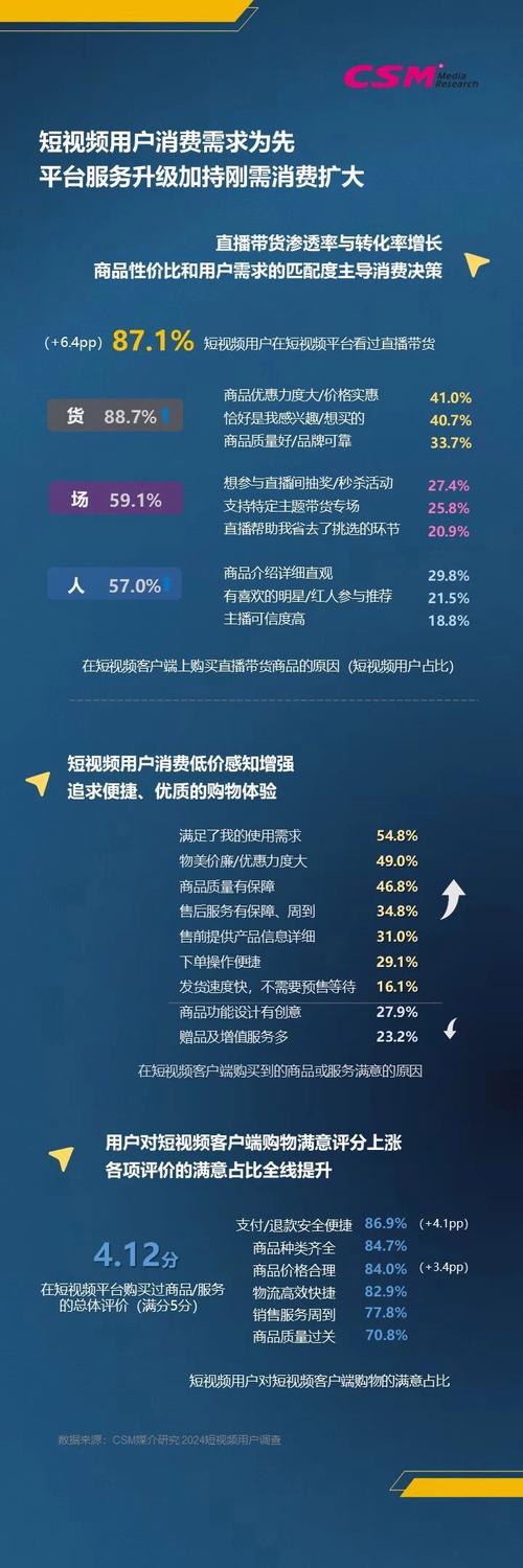 短视频推荐与用户行为分析,秒杀策略的双管齐