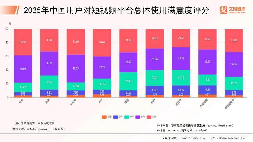 短视频推荐与用户行为分析，秒杀策略的双管齐