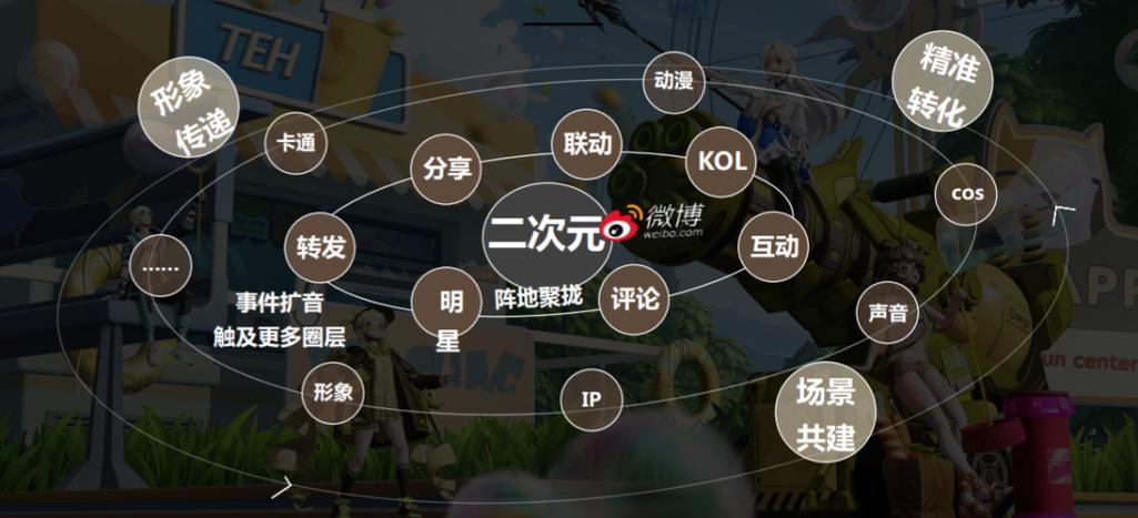 深度解析,如何成为网站战略伙伴