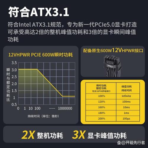 让电脑运行更顺畅的电源配置,全面指南