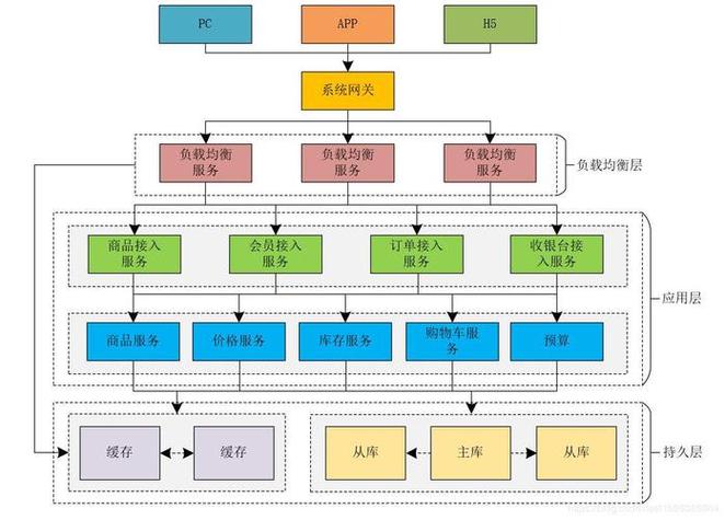如何构建一个高效、可持续的网站？
