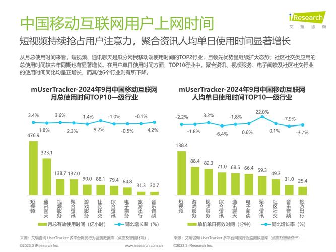 网络公司,经济发展的引擎?