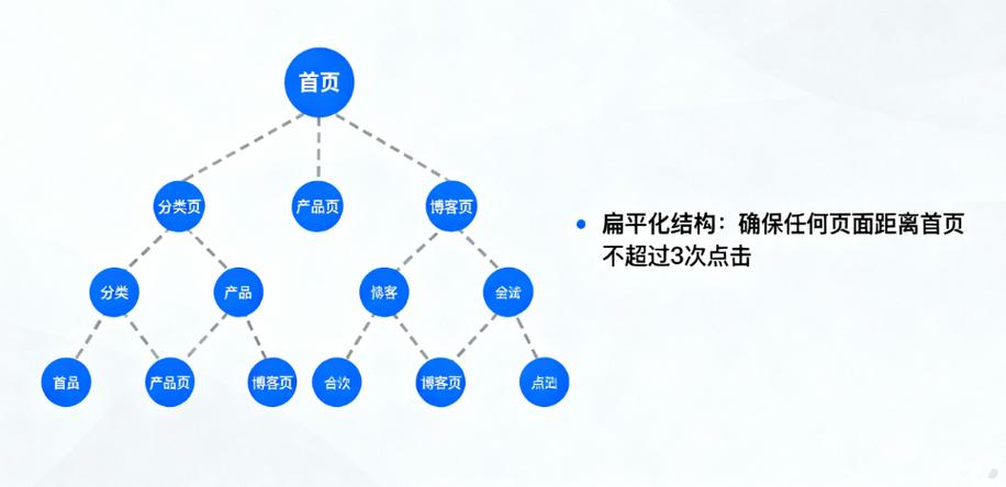 前沿,电商平台SEO优化指南
