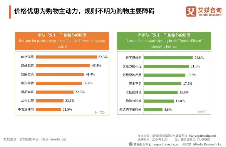 免费购物,用户行为洞察,快手自助下单平台、dy业务人气与ks雷神代分析