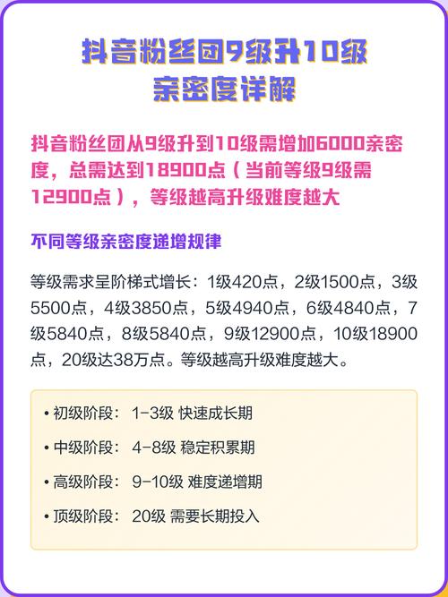 抖音刷刷与卡盟，如何用抖音刷刷和卡盟吸引粉丝