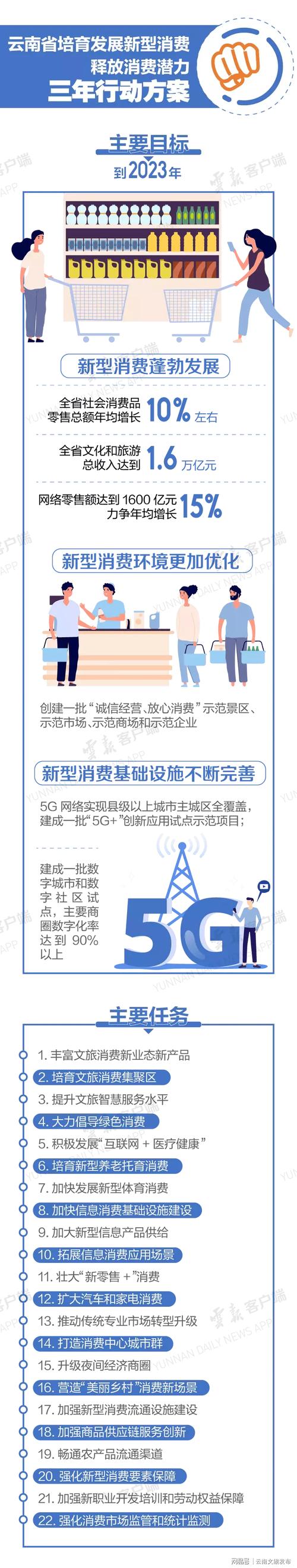 巧巧利用网络营销,开启云南品牌新篇章