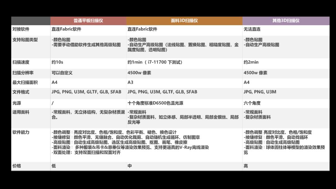 如何掌握三维制图的本质?从硬件配置到软件设置的全攻略