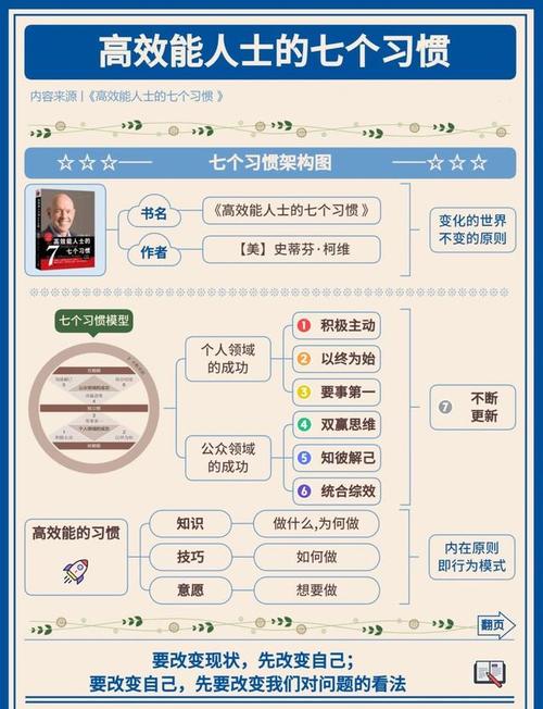 你是网络导航专家吗？你的这些小习惯真的让生活变得更高效！