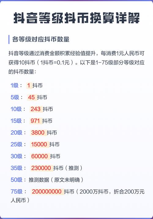 抖音赞币与抖币代，如何轻松赚取流量与代币