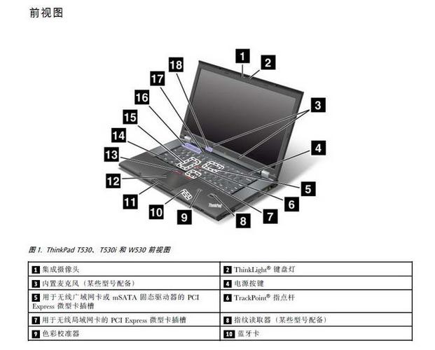 电脑硬件教程 哪个牌子的笔记本电脑好?