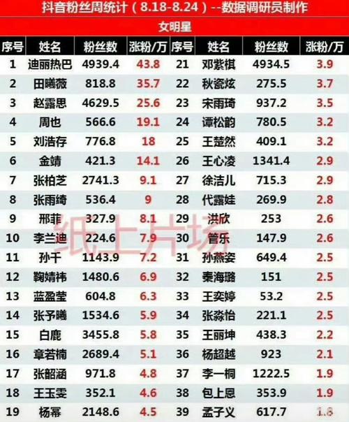 为什么粉丝互动指数重要?