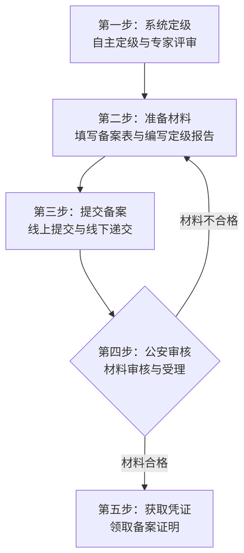 如何顺利通过网站备案?这份详细的指南必须收藏