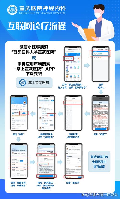 如何打造万众瞩目的wap医院