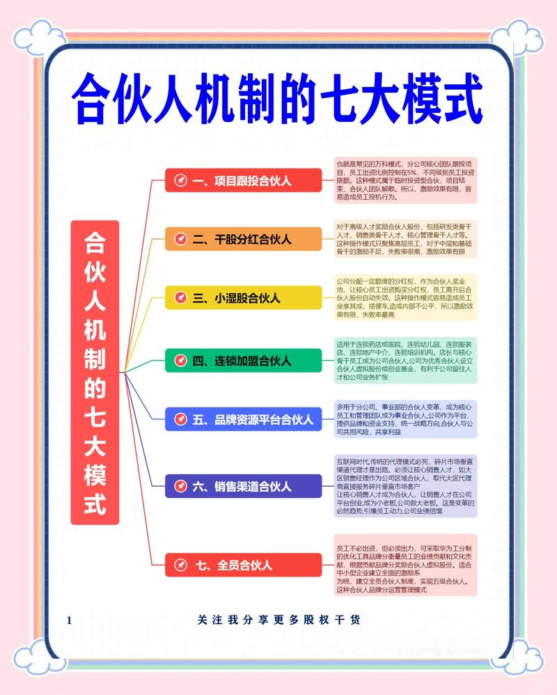 网络公司合作流程,从理解到落地,你已掌握多少?
