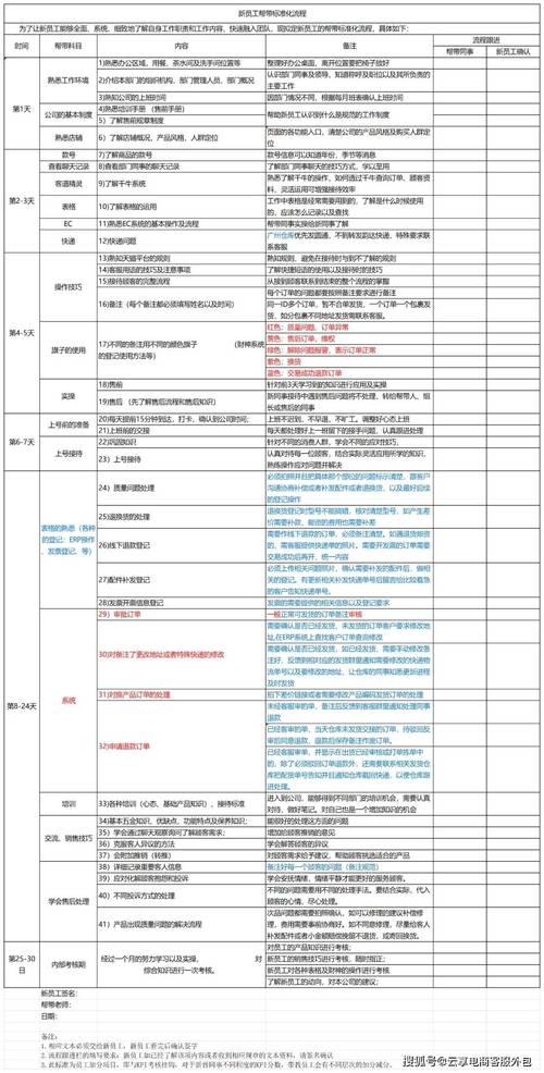 网络营销团队考核机制