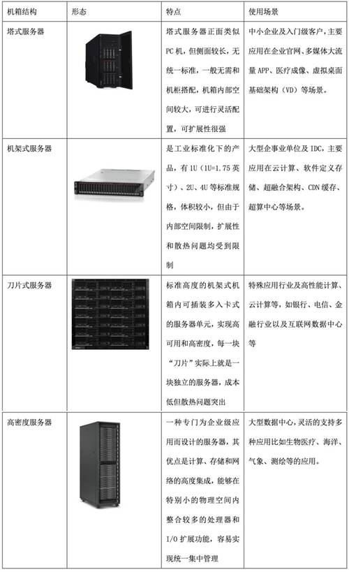 服务器配置指南,从基础到优化
