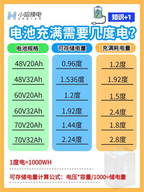 让华硕笔记本电脑电池充满电，这五步搞定！