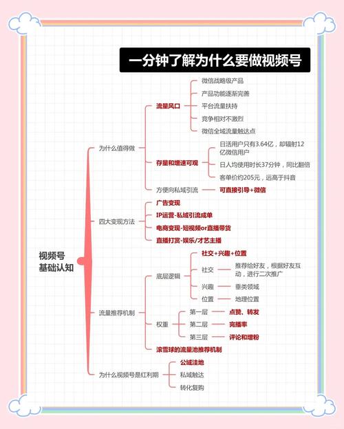 1.高清画面与短视频创作，短视频平台如何提升内容质量